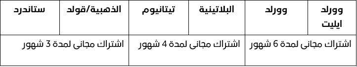 Table